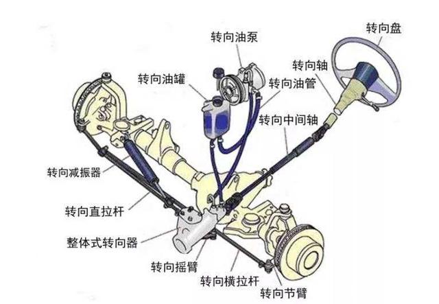 汽車常規(guī)保養(yǎng)液體篇：三油五液概念全解析-第3張圖片-鄭州市冠恒貿(mào)易有限公司【官方網(wǎng)站】-車用潤(rùn)滑油服務(wù)專家