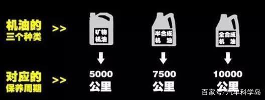 汽車常規(guī)保養(yǎng)液體篇：三油五液概念全解析-第5張圖片-鄭州市冠恒貿(mào)易有限公司【官方網(wǎng)站】-車用潤(rùn)滑油服務(wù)專家