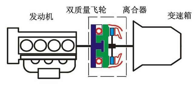 干式雙離合變速箱終身免維護(hù)，真的不用換油還是沒有油呢？-第2張圖片-鄭州市冠恒貿(mào)易有限公司【官方網(wǎng)站】-車用潤滑油服務(wù)專家