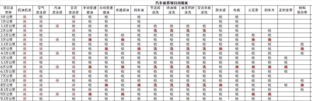 汽車維修看這篇文章就夠了！
