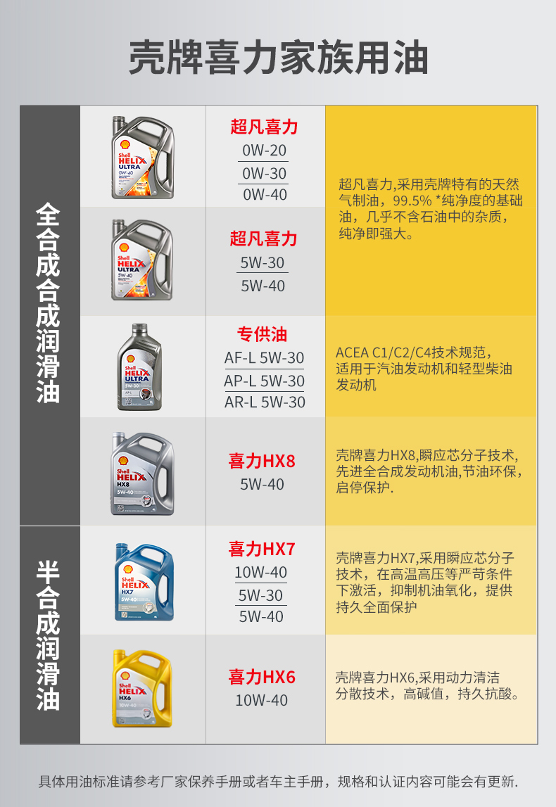 殼牌 合成機(jī)油 黃喜力HX6 10W-40 SN級(jí) 1L裝-第9張圖片-鄭州市冠恒貿(mào)易有限公司【官方網(wǎng)站】-車用潤(rùn)滑油服務(wù)專家