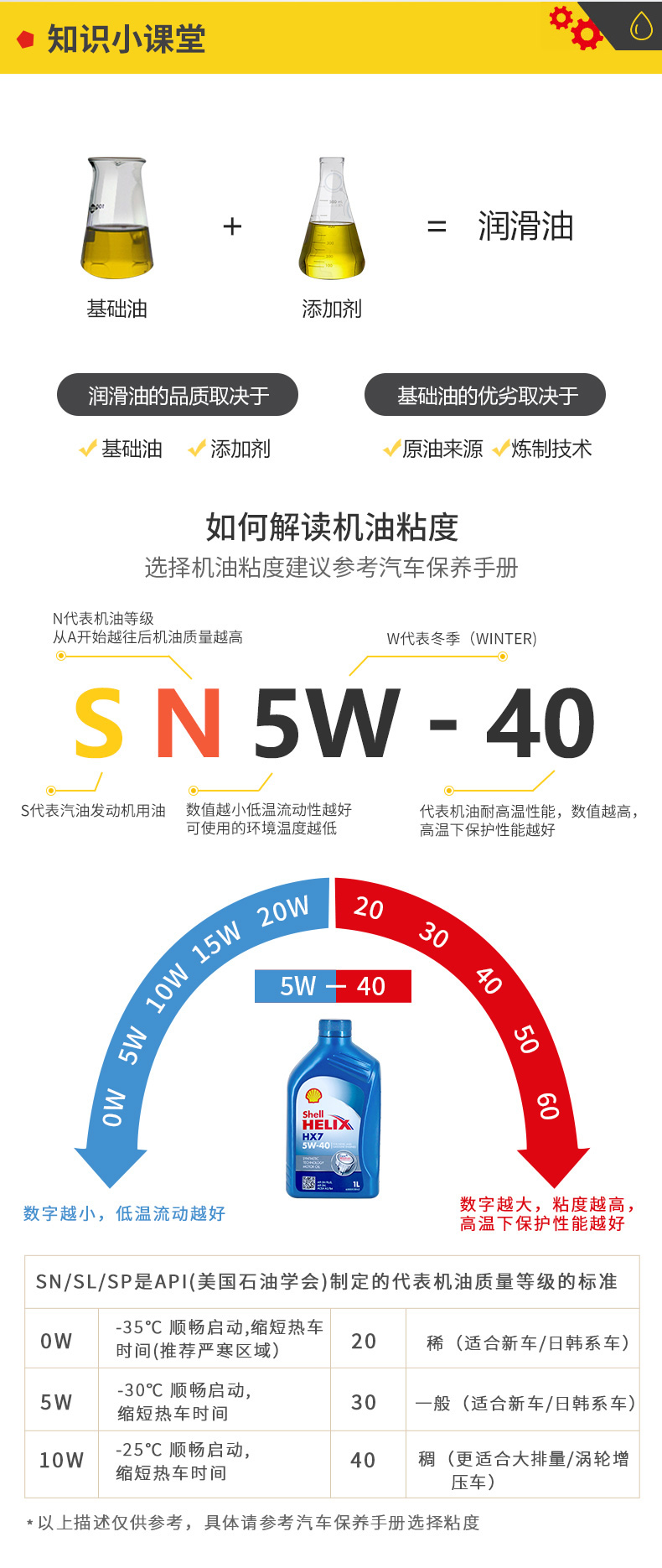 殼牌 合成機(jī)油 黃喜力HX6 10W-40 SN級(jí) 1L裝-第10張圖片-鄭州市冠恒貿(mào)易有限公司【官方網(wǎng)站】-車用潤(rùn)滑油服務(wù)專家