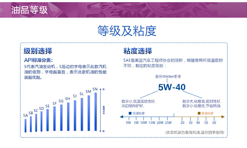 嘉實多 全合成機油 極護EDGE FST 5W-40 C3 SN 4L裝-第9張圖片-鄭州市冠恒貿(mào)易有限公司【官方網(wǎng)站】-車用潤滑油服務(wù)專家