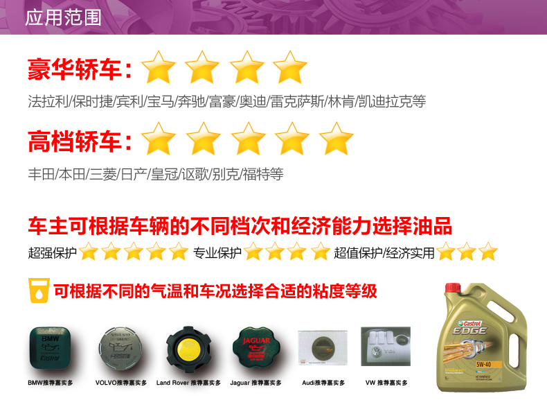 嘉實多 全合成機油 極護EDGE FST 5W-30 LL C3 1L裝-第7張圖片-鄭州市冠恒貿(mào)易有限公司【官方網(wǎng)站】-車用潤滑油服務(wù)專家