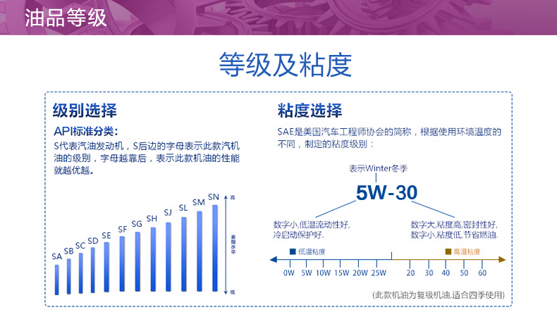 嘉實多 全合成機油 極護EDGE FST 5W-30 LL C3 1L裝-第8張圖片-鄭州市冠恒貿(mào)易有限公司【官方網(wǎng)站】-車用潤滑油服務(wù)專家