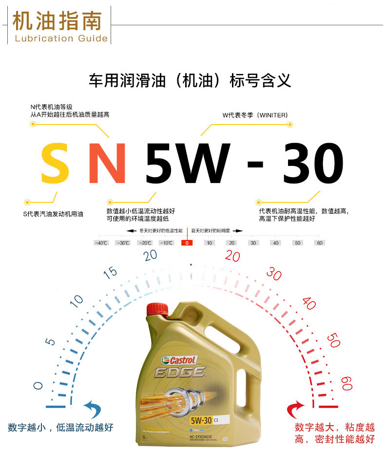 嘉實(shí)多 全合成機(jī)油 極護(hù)EDGE FST 5W-30 C3 SN 5L裝-第9張圖片-鄭州市冠恒貿(mào)易有限公司【官方網(wǎng)站】-車用潤(rùn)滑油服務(wù)專家