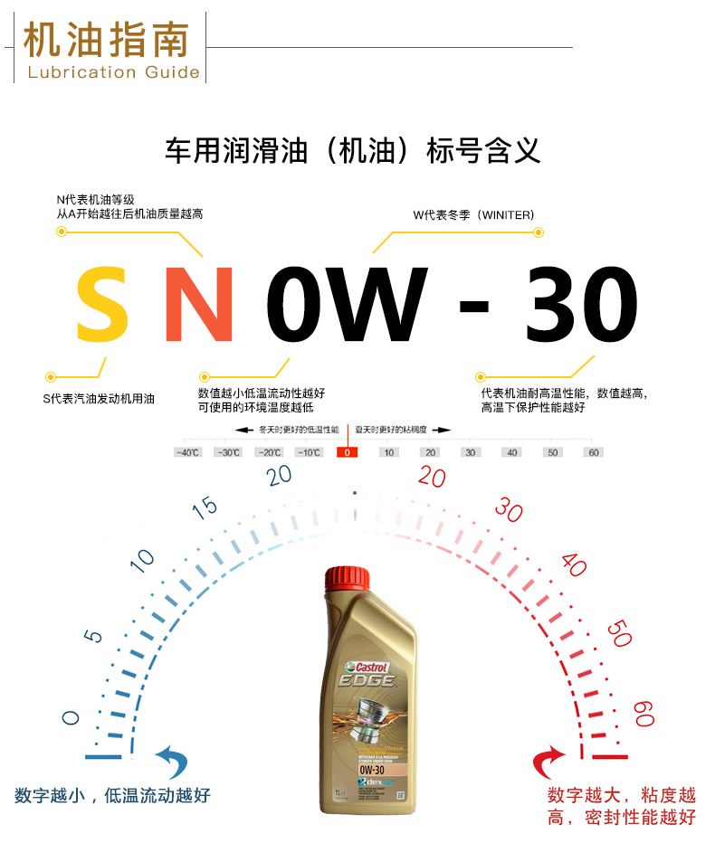嘉實多 全合成機油 極護EDGE FST 0W-30 C3 SN 1L裝-第8張圖片-鄭州市冠恒貿(mào)易有限公司【官方網(wǎng)站】-車用潤滑油服務(wù)專家