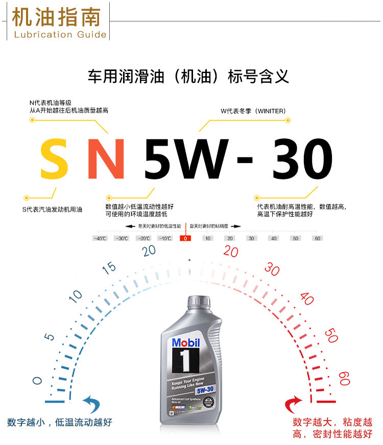 美孚1號(hào) 全合成機(jī)油 5W-30 A1/B1 SN 1QT裝-第8張圖片-鄭州市冠恒貿(mào)易有限公司【官方網(wǎng)站】-車用潤(rùn)滑油服務(wù)專家