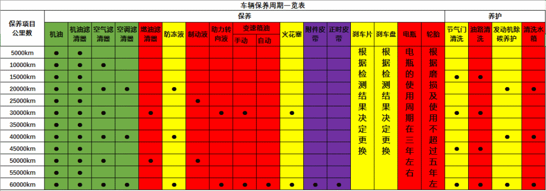 只會開車卻不懂車，快學(xué)點(diǎn)汽車保養(yǎng)常識-第6張圖片-鄭州市冠恒貿(mào)易有限公司【官方網(wǎng)站】-車用潤滑油服務(wù)專家