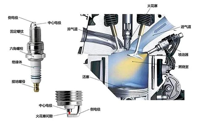 只會開車卻不懂車，快學(xué)點(diǎn)汽車保養(yǎng)常識-第4張圖片-鄭州市冠恒貿(mào)易有限公司【官方網(wǎng)站】-車用潤滑油服務(wù)專家