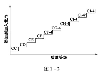 機(jī)油包裝上的 ACEA、 API都代表的什么呢？-第2張圖片-鄭州市冠恒貿(mào)易有限公司【官方網(wǎng)站】-車用潤(rùn)滑油服務(wù)專家