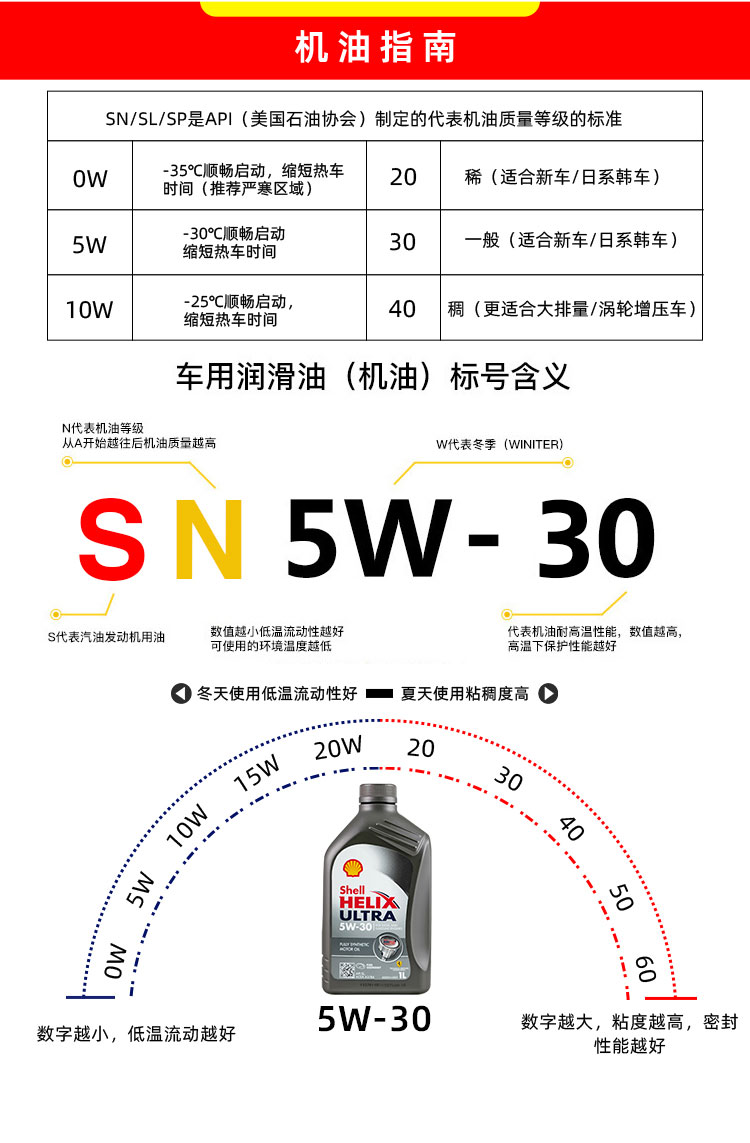 殼牌 超凡喜力Helix Ultra 5W-30 A3/B4 SL 1L裝-第9張圖片-鄭州市冠恒貿(mào)易有限公司【官方網(wǎng)站】-車(chē)用潤(rùn)滑油服務(wù)專(zhuān)家