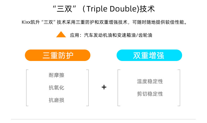 G9900 PLUS API SN+ 5W-30W-第2張圖片-鄭州市冠恒貿易有限公司【官方網(wǎng)站】-車用潤滑油服務專家