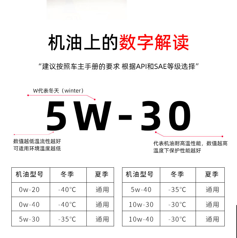 G9900 PLUS API SN+ 5W-30W-第13張圖片-鄭州市冠恒貿易有限公司【官方網(wǎng)站】-車用潤滑油服務專家