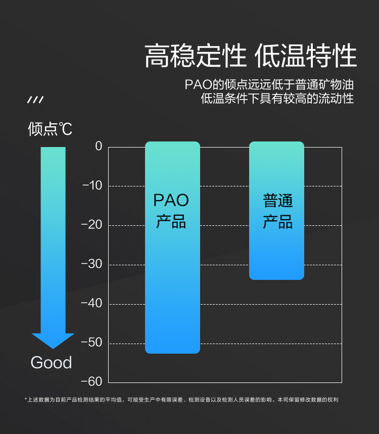 GS (Kixx) 凱升100% PAO全合成機油 0W-40 SN級 黑凱系列 4L-第4張圖片-鄭州市冠恒貿(mào)易有限公司【官方網(wǎng)站】-車用潤滑油服務專家