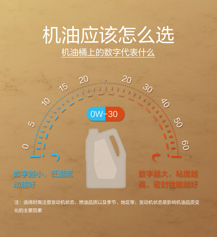 GS (Kixx) 凱升G1 NEO 全合成機油 SP級 0W-20 金凱系列 4L-第7張圖片-鄭州市冠恒貿(mào)易有限公司【官方網(wǎng)站】-車用潤滑油服務專家