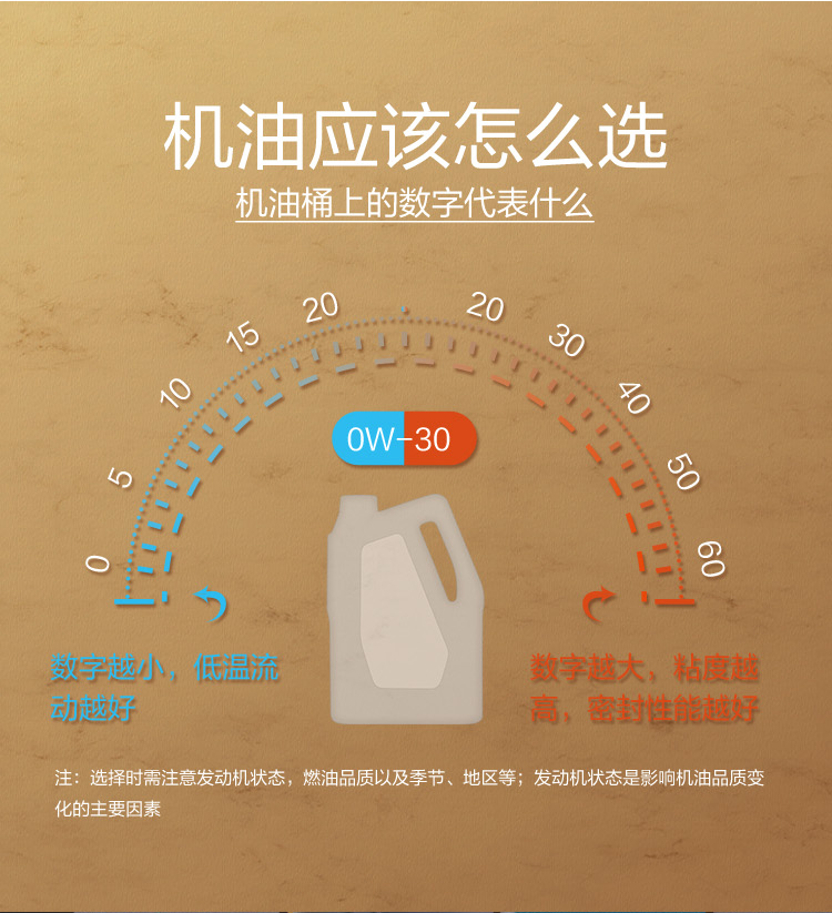 GS (Kixx) 凱升G1 NEO 全合成機油 SP級 0W-30 金凱系列 1L-第7張圖片-鄭州市冠恒貿(mào)易有限公司【官方網(wǎng)站】-車用潤滑油服務專家