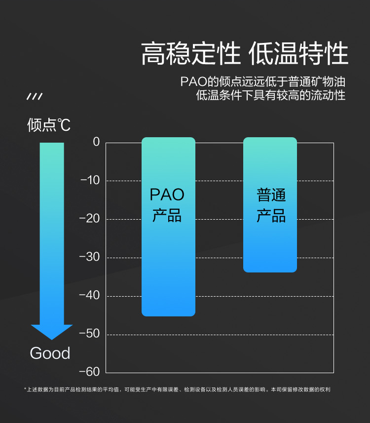 GS (Kixx) 凱升PAO全合成機油 5W-30 A3B4級 黑凱系列 1L-第4張圖片-鄭州市冠恒貿(mào)易有限公司【官方網(wǎng)站】-車用潤滑油服務(wù)專家
