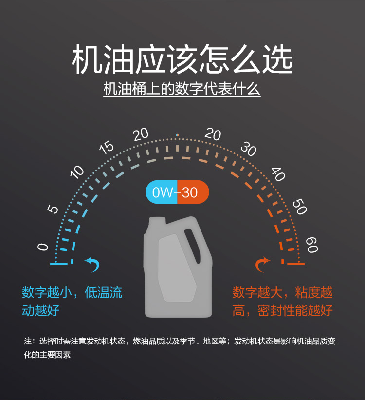 GS (Kixx) 凱升PAO全合成機油 5W-30 A3B4級 黑凱系列 1L-第8張圖片-鄭州市冠恒貿(mào)易有限公司【官方網(wǎng)站】-車用潤滑油服務(wù)專家