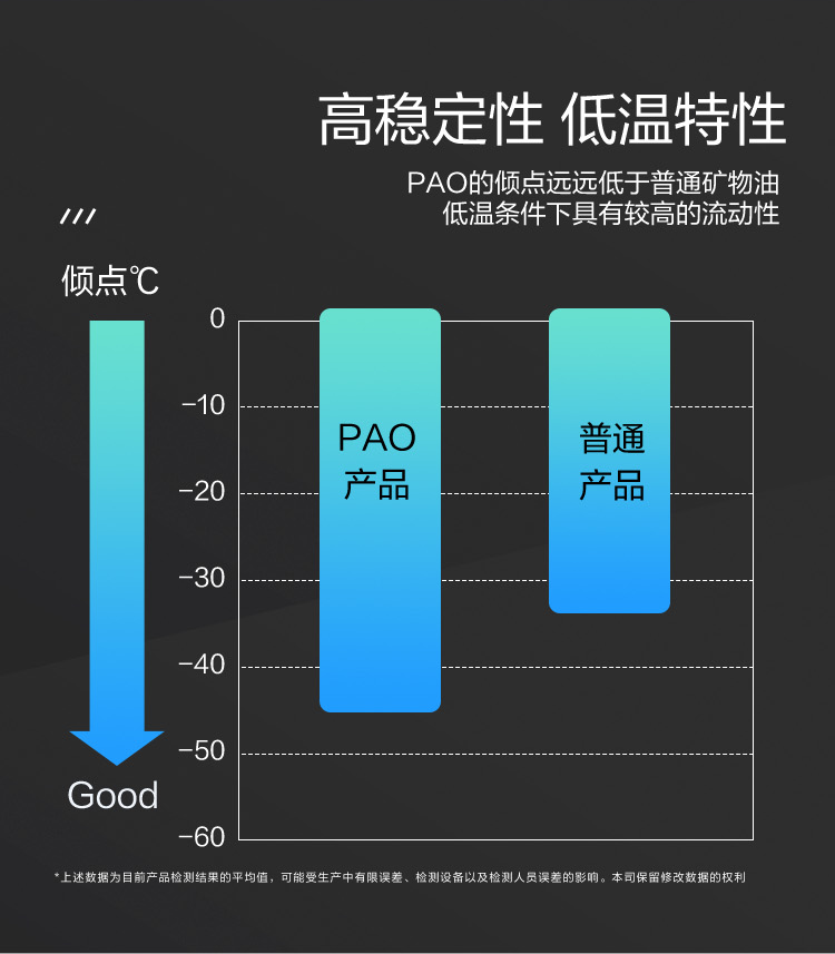 GS (Kixx) 凱升PAO全合成機(jī)油 5W-30 C3級 黑凱系列 4L-第4張圖片-鄭州市冠恒貿(mào)易有限公司【官方網(wǎng)站】-車用潤滑油服務(wù)專家
