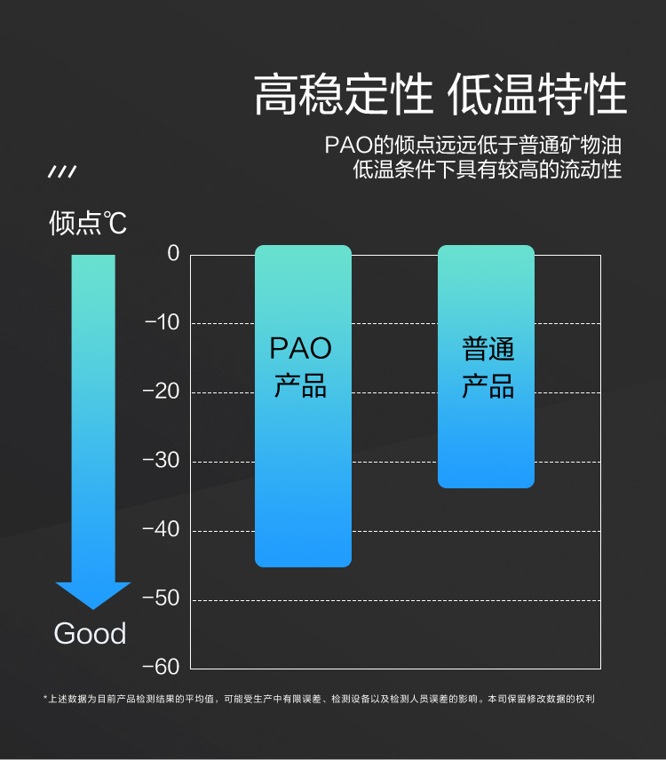 GS (Kixx) 凱升PAO全合成機油 5W-40 C3級 黑凱系列 4L-第4張圖片-鄭州市冠恒貿(mào)易有限公司【官方網(wǎng)站】-車用潤滑油服務(wù)專家