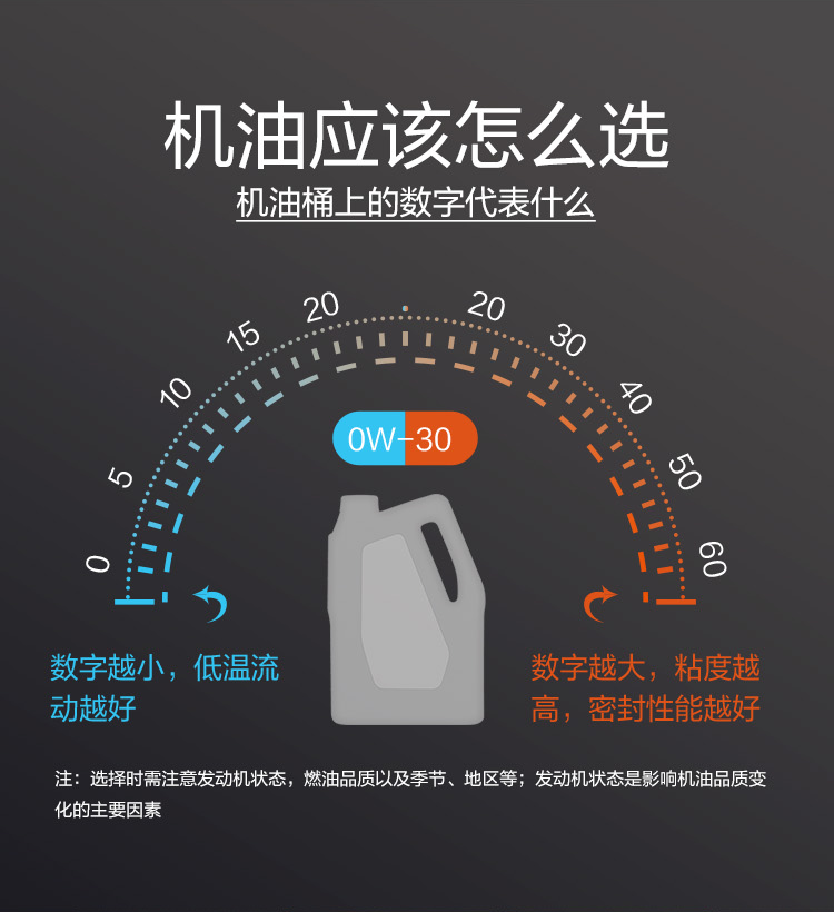 GS (Kixx) 凱升PAO全合成機油 5W-40 C3級 黑凱系列 4L-第8張圖片-鄭州市冠恒貿(mào)易有限公司【官方網(wǎng)站】-車用潤滑油服務(wù)專家